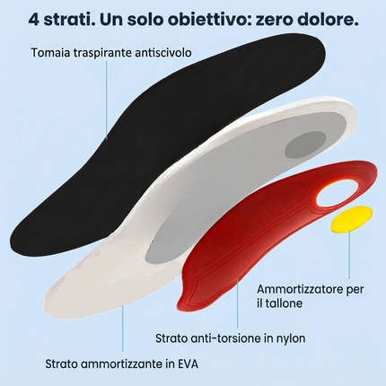 ArcoFlex™ Cammina senza dolore - dalla mattina alla sera
